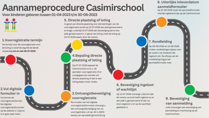 Aannameprocedure kwartaal april 23 juni 23